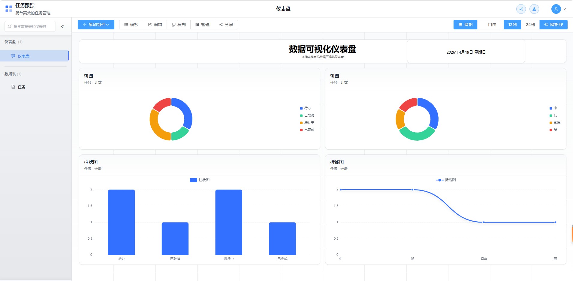 仪表盘概览
